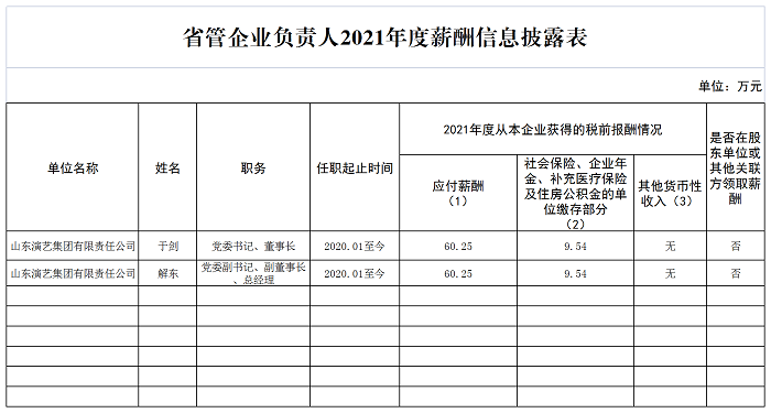 山东演艺集团企业负责人2021年度薪酬信息披露表.png