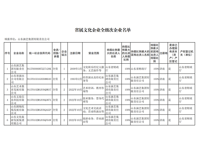 1山东演艺集团-省属文化企业全级次企业名单.png