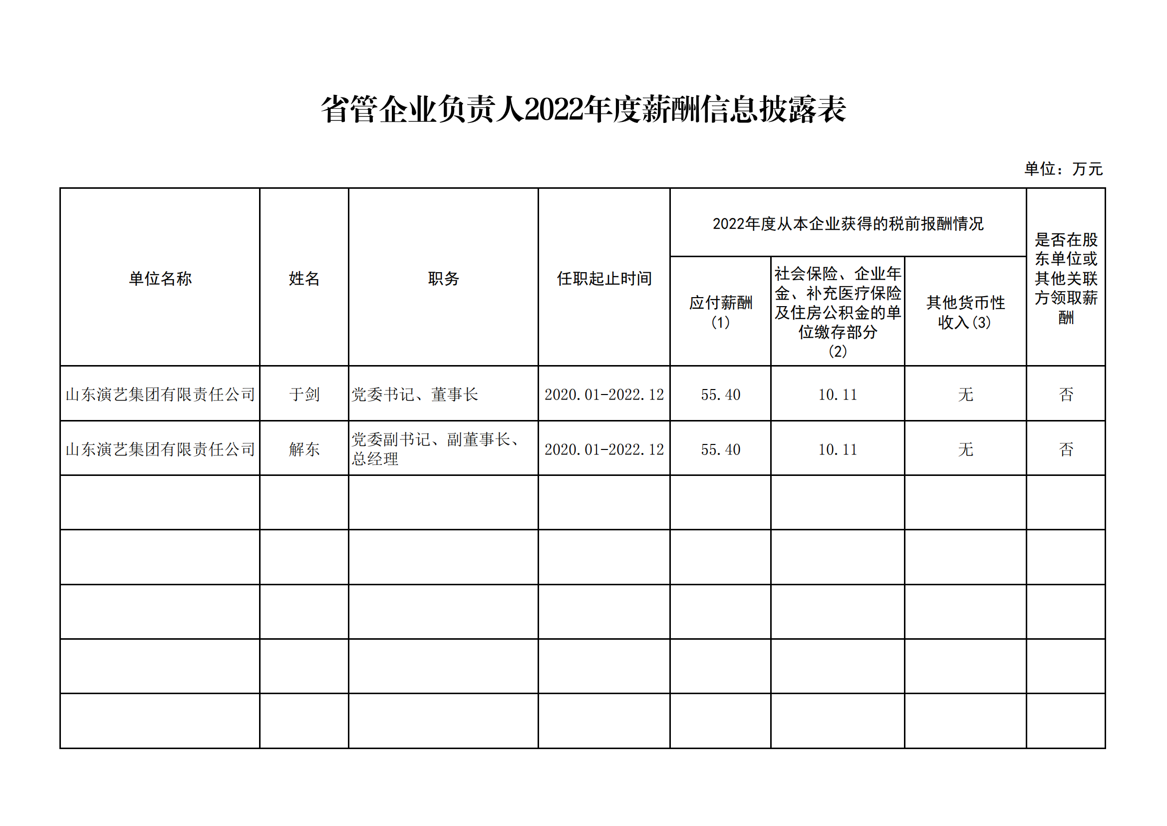 （上传）山东演艺集团-企业负责人2022年度薪酬信息披露表_00.png